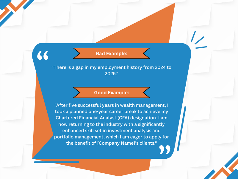 Financial Advisor Cover Letter Example emphasizing how to handle employment gaps in applications effectively