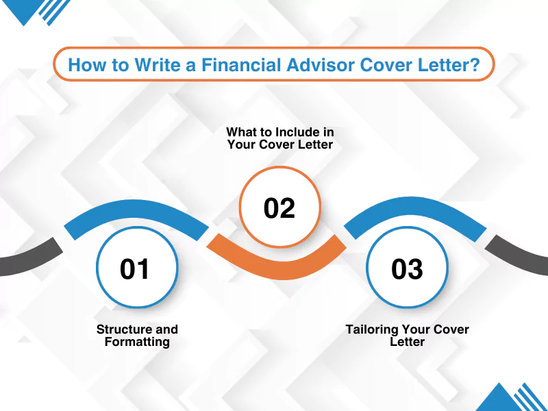 Step-by-step guide for writing a financial advisor cover letter, focusing on structure and tailoring
