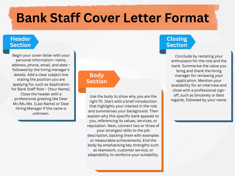 What is the Bank Staff Cover Letter Format?
