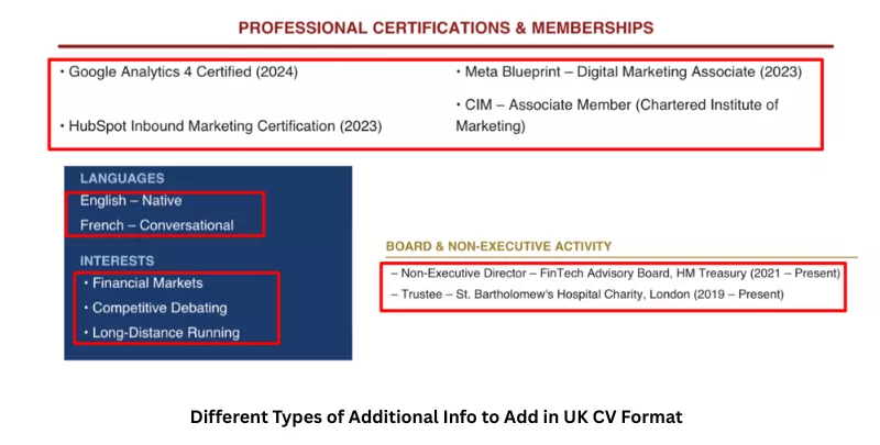 an image showing the ideal place for Closing & Supplementary Info in a UK CV format