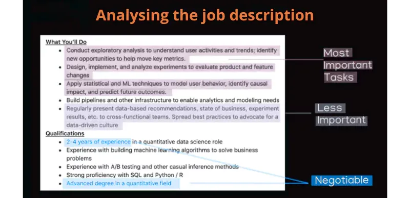 Analyzing job description for a First Time Job Cover Letter Example to match qualifications and skills