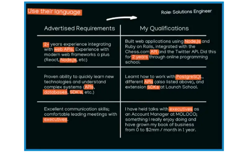 First Time Job Cover Letter Example comparing advertised requirements with personal qualifications for job application