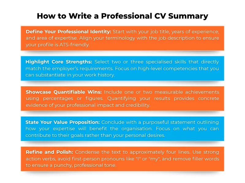 Overview In Cv CV Summary Examples for Various Roles, Fields and Experience Levels