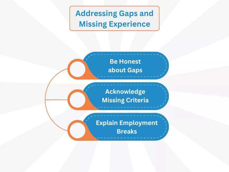 Supporting Statement Example: Flowchart for addressing gaps and missing experience: Be Honest, Acknowledge Criteria, Explain Breaks