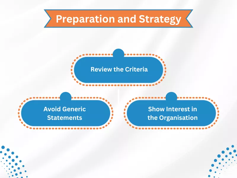 Supporting Statement Example: Chart on Preparation and Strategy: Review Criteria, Avoid Generic Statements, Show Interest in Organisation