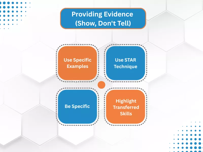 Supporting Statement Example: Diagram for providing evidence: Use Specific Examples, STAR Technique, Be Specific, Highlight Transferred Skills