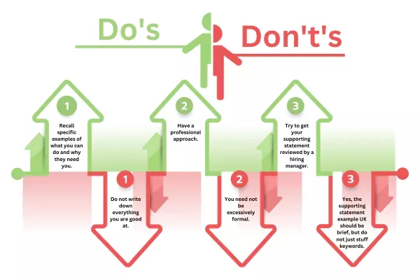 Supporting Statement Example: Infographic showing Do's (Specific Examples, Professional Approach) and Don'ts (Excessive Length, Generic Content)
