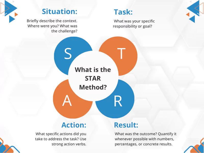 What is the STAR Method?