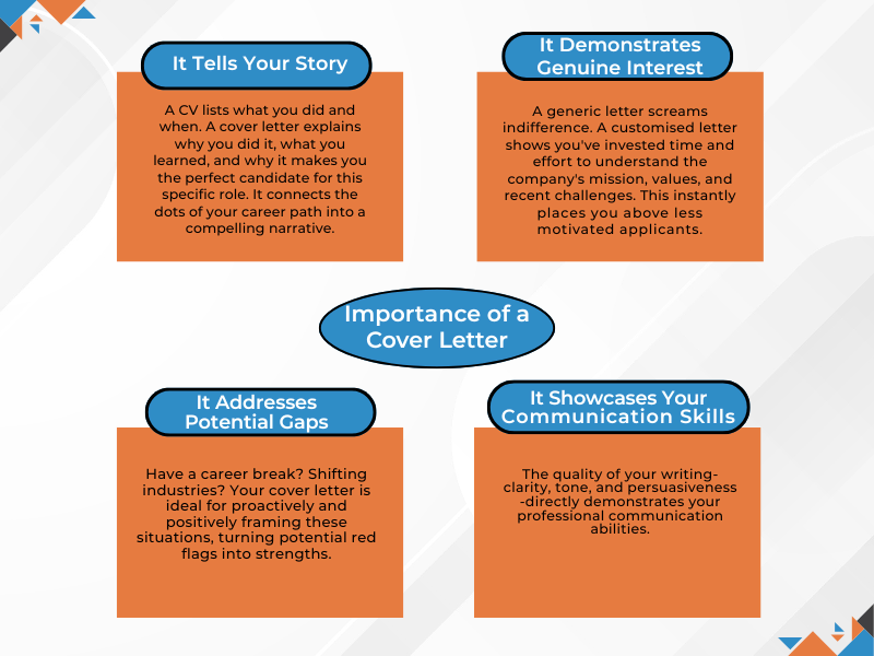 Importance of writing a Cover Letter