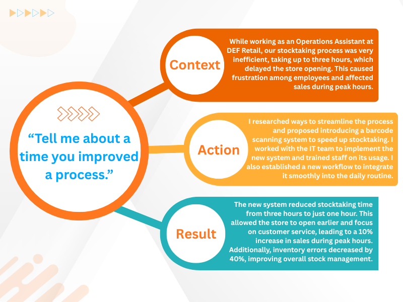 CAR technique in Interviews: Structured method focusing on Context, Action, and Result to answer behavioural questions