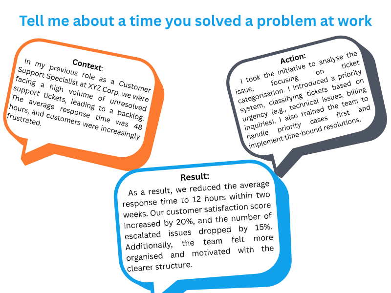 CAR technique in Interviews: Context, Action, and Result framework to demonstrate problem-solving and achievement skills in interviews
