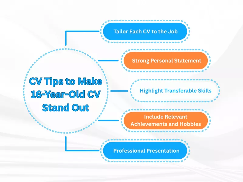 CV example for 16 year olds with tips: tailor, personal statement, skills, achievements, presentation