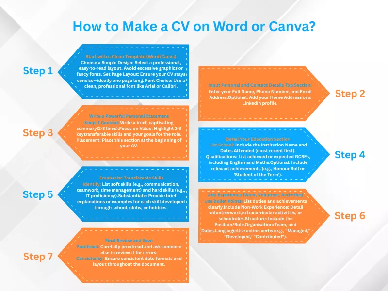 Step-by-step guide on "How to Make a CV" using Word/Canva, perfect for CV examples for 16 year olds