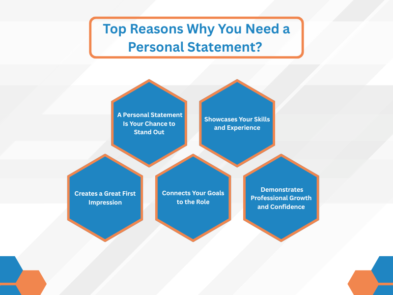 The image is showing why you need a CV Personal Statement Examples