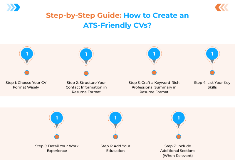 Step by step guide on how to create an ATS-friendly CVs