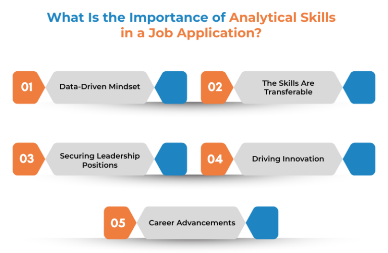 Analytical Skills for CV: Examples & Tips | iCover