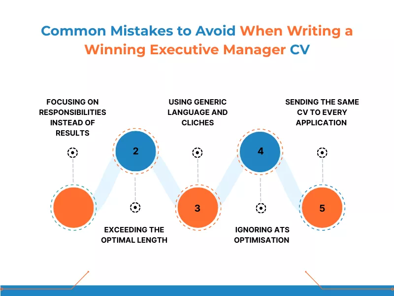 5 common mistakes to avoid while writing your executive CV