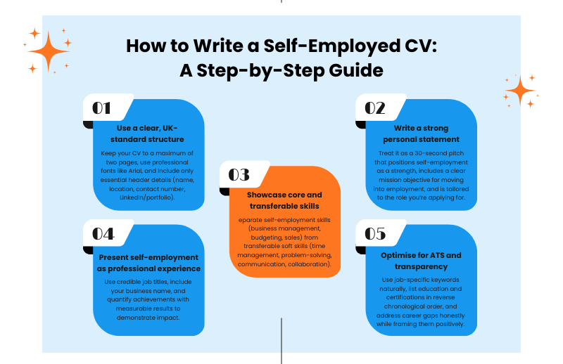 How to Write a Self-Employed CV A Step-by-Step Guide