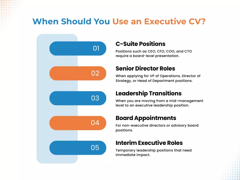 5 Roles where you should use an executive CV