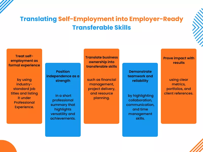 Translating Self-Employment into Employer-Ready Transferable Skills
