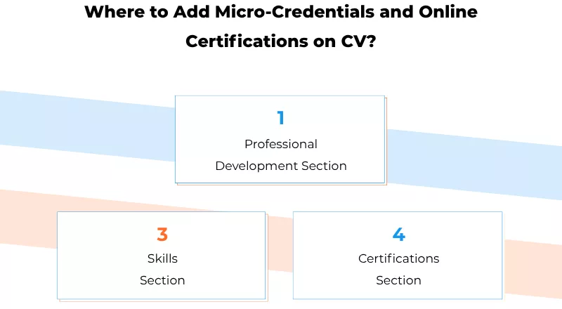How to list micro-credentials and online certifications on CV across education and skills sections