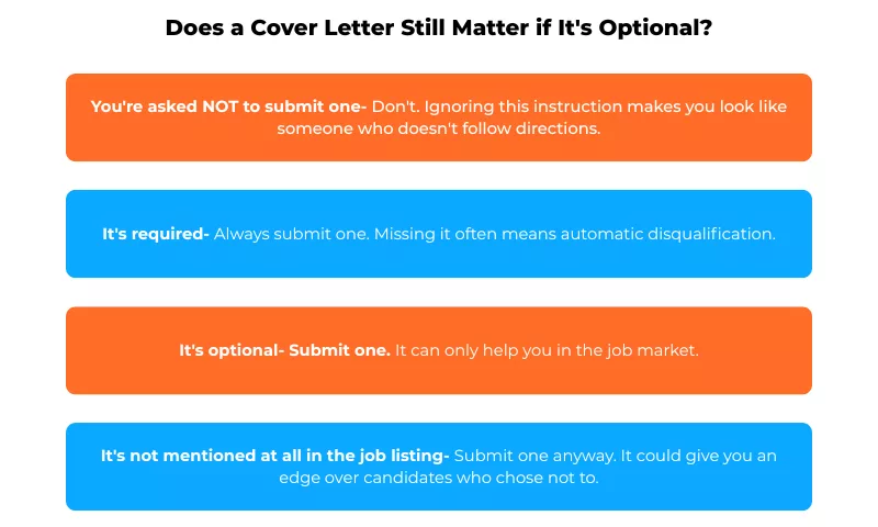 does a cover letter still matter if it is optional