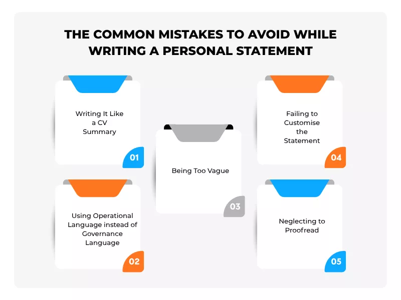 Common mistakes in personal statement for board position explained in infographic format