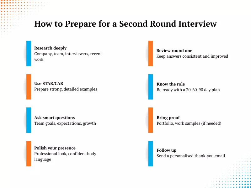 Second Interview Questions: Top Questions & Best Answers