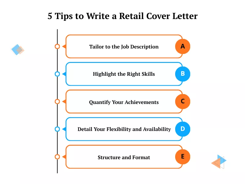 Retail cover letter writing tips highlighting skills, achievements, and job tailoring