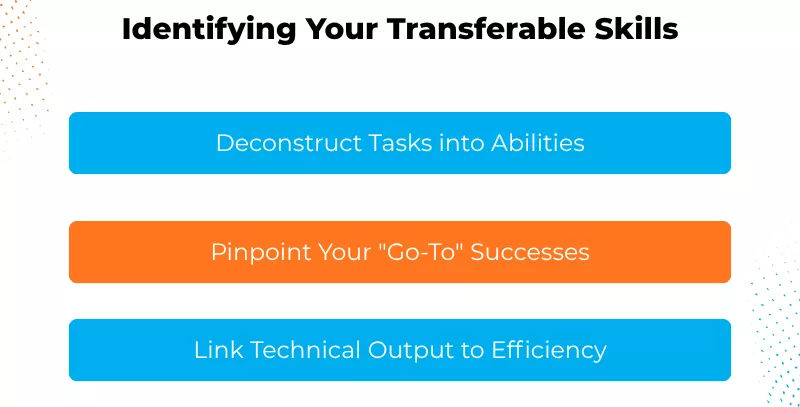 Transferable Skills Meaning | Top Examples To Support Career Transition ...