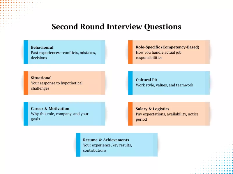 Second Interview Questions: Top Questions & Best Answers