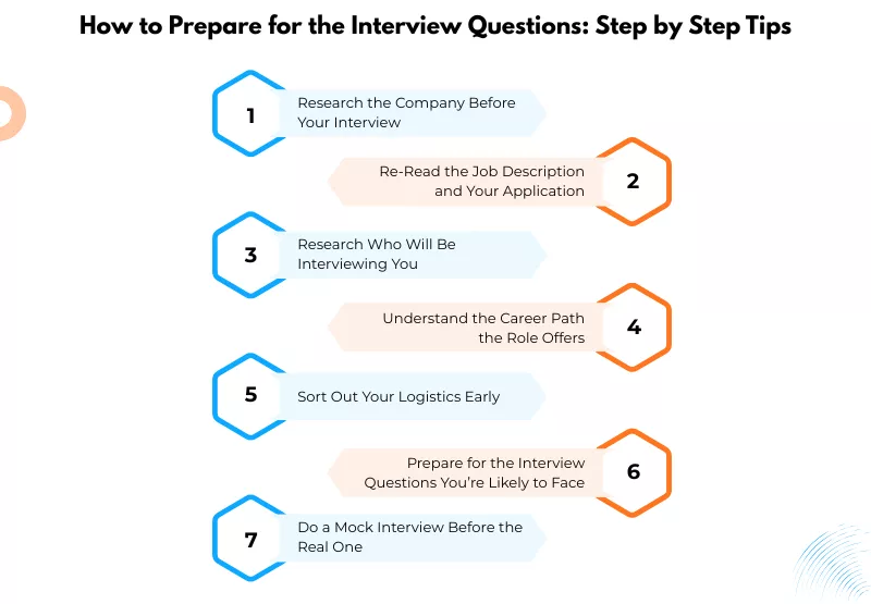 How to Prepare for an Interview & Land the Job Fast