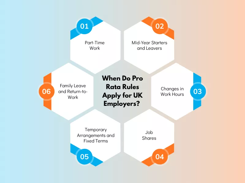 Pro rata salary explained with UK employer scenarios for part-time work and contract changes