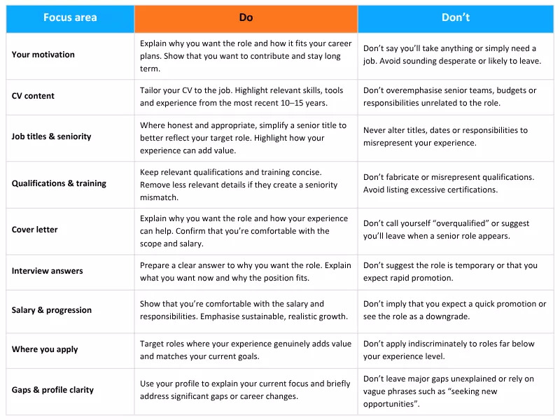Do and Don't table for addressing overqualification in job applications and CVs